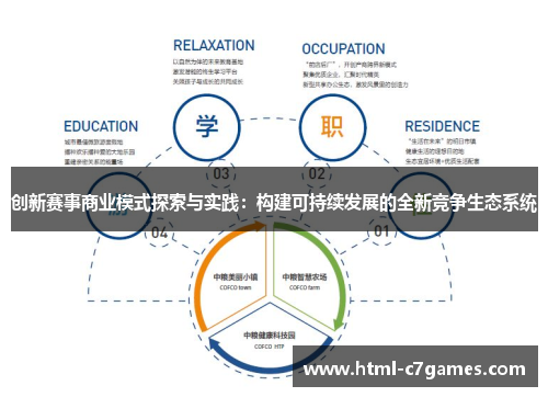 创新赛事商业模式探索与实践：构建可持续发展的全新竞争生态系统