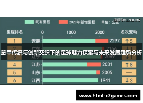 意甲传统与创新交织下的足球魅力探索与未来发展趋势分析