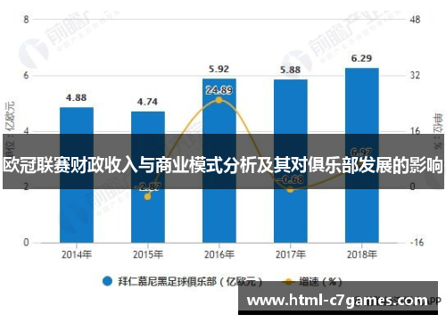 欧冠联赛财政收入与商业模式分析及其对俱乐部发展的影响