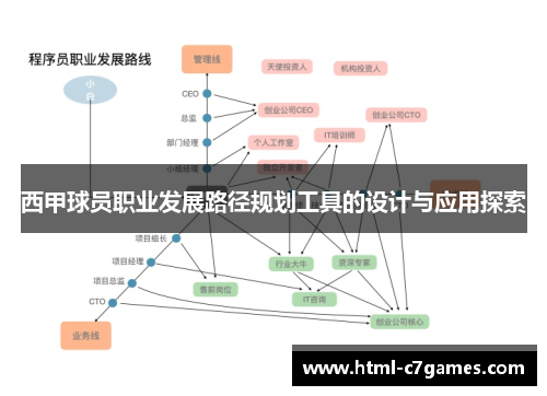 西甲球员职业发展路径规划工具的设计与应用探索