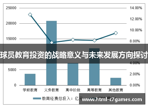 球员教育投资的战略意义与未来发展方向探讨