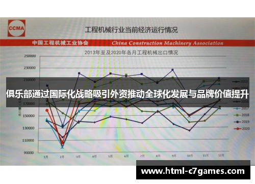 俱乐部通过国际化战略吸引外资推动全球化发展与品牌价值提升