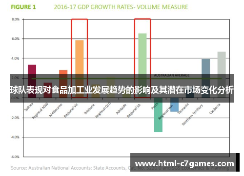 球队表现对食品加工业发展趋势的影响及其潜在市场变化分析