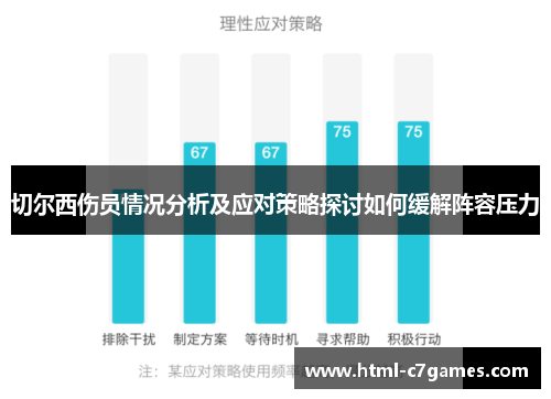 切尔西伤员情况分析及应对策略探讨如何缓解阵容压力