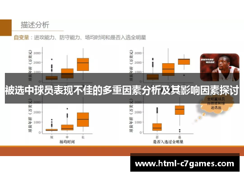 被选中球员表现不佳的多重因素分析及其影响因素探讨