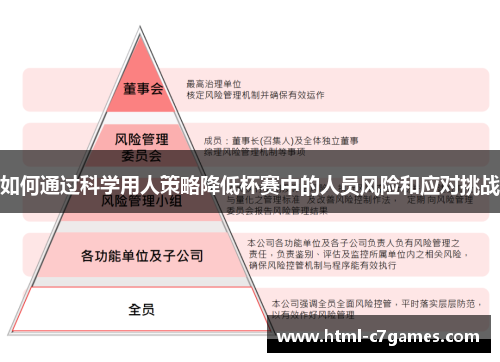 如何通过科学用人策略降低杯赛中的人员风险和应对挑战