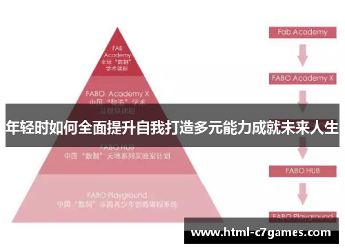 年轻时如何全面提升自我打造多元能力成就未来人生