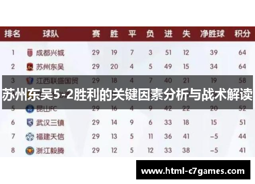 苏州东吴5-2胜利的关键因素分析与战术解读