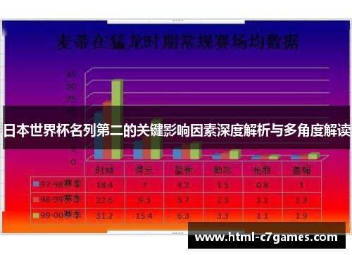 日本世界杯名列第二的关键影响因素深度解析与多角度解读