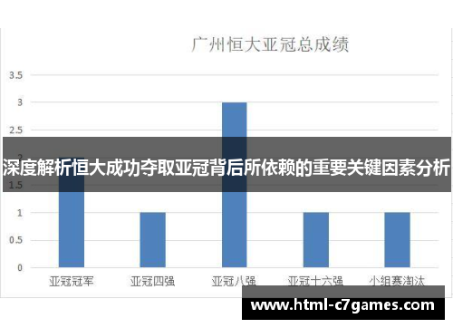 深度解析恒大成功夺取亚冠背后所依赖的重要关键因素分析