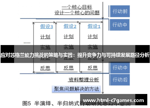 应对苏格兰能力挑战的策略与实践：提升竞争力与可持续发展路径分析