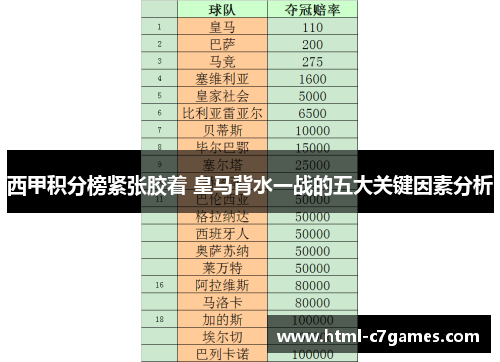 西甲积分榜紧张胶着 皇马背水一战的五大关键因素分析 西甲积分榜紧张胶着 皇马背水一战的五大关键因素分析