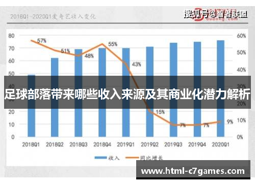 足球部落带来哪些收入来源及其商业化潜力解析