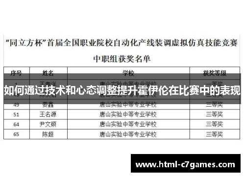 如何通过技术和心态调整提升霍伊伦在比赛中的表现